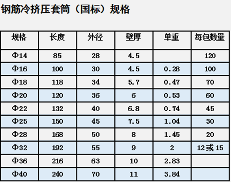 鋼筋冷擠壓套筒國(guó)標(biāo)規(guī)格